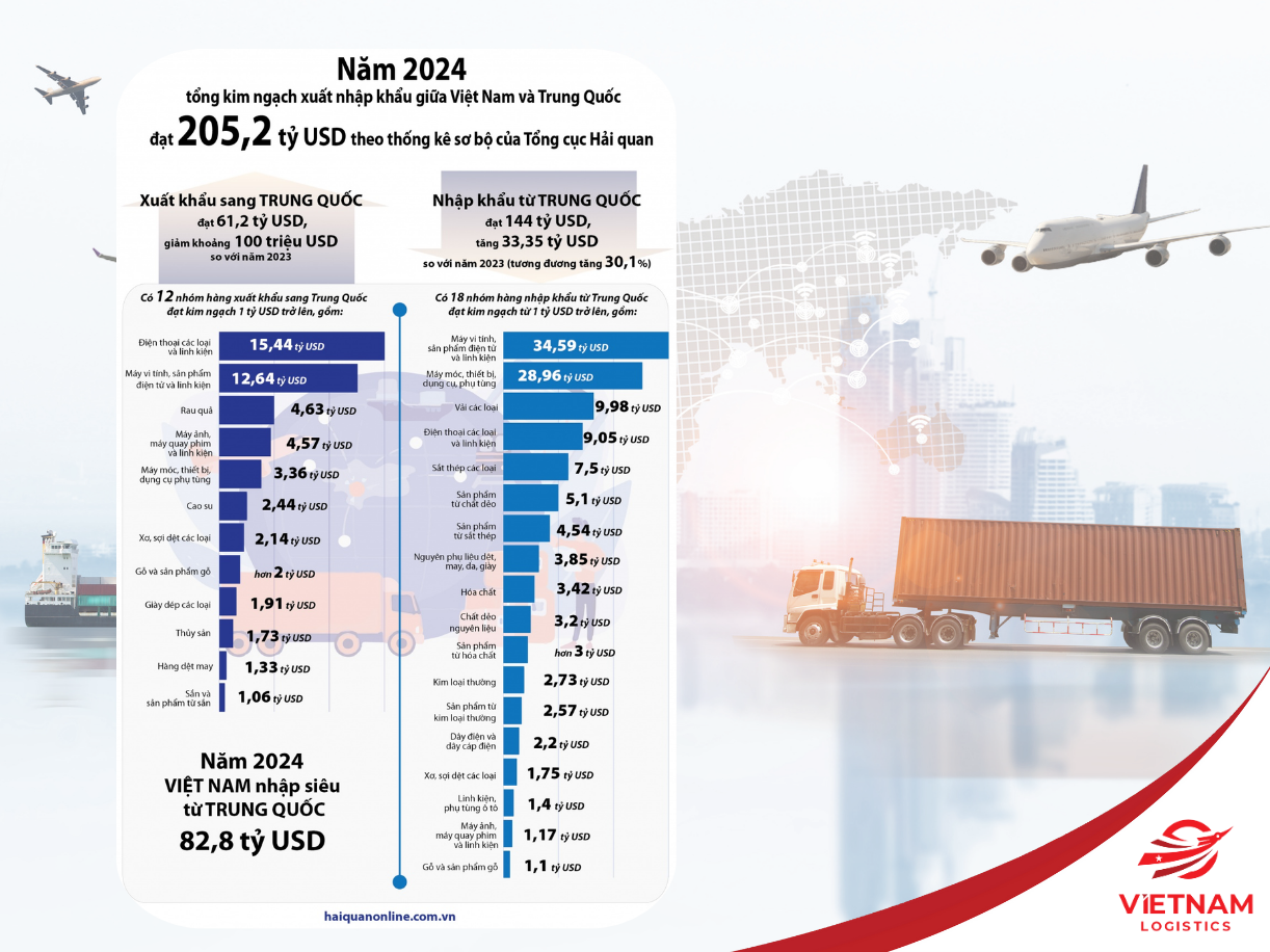 Một số nhóm hàng nhập khẩu chính từ Trung Quốc